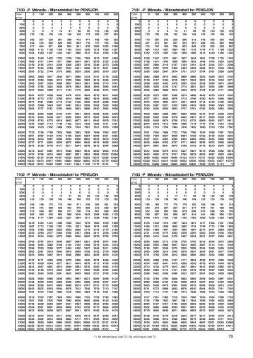 tabell 7100
